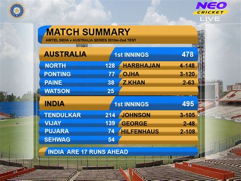 cricket live scores